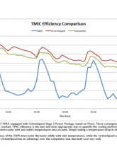 GrimmSpeed Black Thermal Dispersant Top Mount Intercooler Kit Subaru WRX 2015-2021                                     - 90071 - Image 4