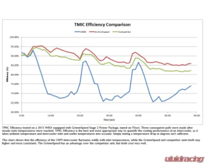 GrimmSpeed Black Thermal Dispersant Top Mount Intercooler Kit Subaru WRX 2015-2021 - 90071
