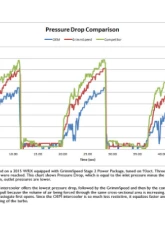 GrimmSpeed Black Thermal Dispersant Top Mount Intercooler Kit Subaru WRX 2015-2021                                     - 90071 - Image 6