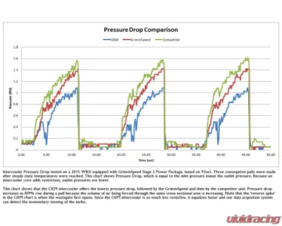 GrimmSpeed Black Thermal Dispersant Top Mount Intercooler Kit Subaru WRX 2015-2021 - 90071