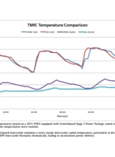 GrimmSpeed Black Thermal Dispersant Top Mount Intercooler Kit Subaru WRX 2015-2021                                     - 90071 - Image 7