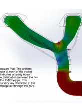GrimmSpeed Red Top Mount Intercooler Y-Pipe Kit Subaru STI | WRX | Forester XT | Baja XT 2002-2021                                     - 90095 - Image 3