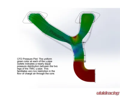 GrimmSpeed Red Top Mount Intercooler Y-Pipe Kit Subaru STI | WRX | Forester XT | Baja XT 2002-2021 - 90095
