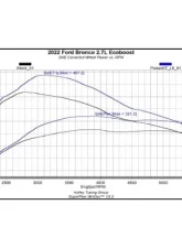 Superchips Pulsar XT Ford Bronco 2021-2025                                     - 12452 - Image 5