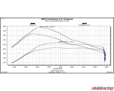 Superchips Pulsar XT Ford Bronco 2021-2025 - 12452