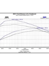 Superchips Pulsar XT Ford Bronco 2021-2025                                     - 12452 - Image 6