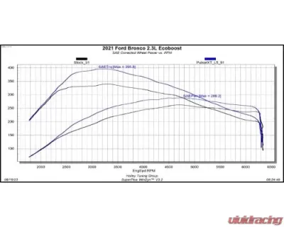 Superchips Pulsar XT Ford Bronco 2021-2025 - 12452