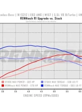 RENNtech 696 HP|801 LB-FT R1 Package Mercedes Benz W212 E63 | E63 S AMG | Sedan M157 5.5L V8 BiTurbo 2014+                                     - PKG.212W.E63BT.FL.R1 - Image 5