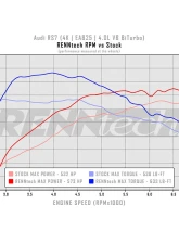 RennTech Power Module ECU-Upgrade Audi RS6 | RS7 | RSQ8 EA825 4.0L V8 Twin Turbo MY 2019-2025                                     - 54.EA825.RPM.AUDI - Image 4