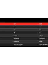 CSF High-Performance All-Aluminum Radiator for BMW E28 M5 E24 M6 1984-1989                                     - 7232 - Image 11