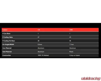 CSF High-Performance All-Aluminum Radiator for BMW E28 M5 E24 M6 1984-1989 - 7232