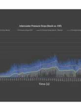 CSF Radiators Intercooler System for Porsche 992 911 Turbo/Turbo S 2020-2025 Billet Aluminum                                     - 8188 - Image 9
