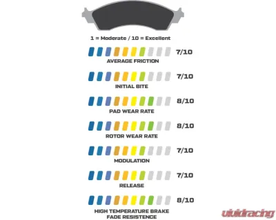 Wilwood Brake Pad - 150-5602K