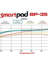 Wilwood Smartpad BP-35 6620 Brake Pads                                     - 150-35-6620K - Image 4