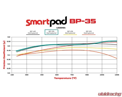 Wilwood Smartpad BP-35 6620 Brake Pads - 150-35-6620K