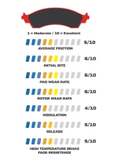 Wilwood Smartpad BP-10 D784 Brake Pads                                     - 150-10-D0784K - Image 3