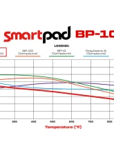 Wilwood Smartpad BP-10 D784 Brake Pads                                     - 150-10-D0784K - Image 4