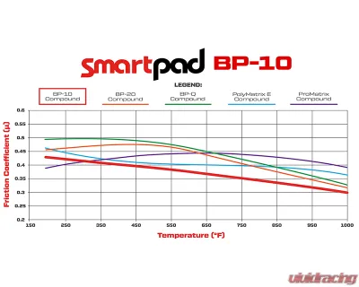 Wilwood Smartpad BP-10 D784 Brake Pads - 150-10-D0784K