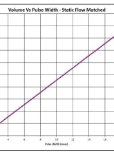 Injector Dynamics ID2600 Fuel Injector Set Nissan Skyline GTR-R32 | R33 | R34 1989-2002                                     - 2600.60.14.D.6 - Image 2