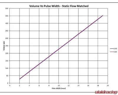 Injector Dynamics ID2600 Fuel Injector Set Nissan Skyline GTR-R32 | R33 | R34 1989-2002 - 2600.60.14.D.6
