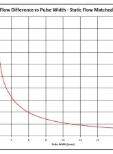 Injector Dynamics ID2600 Fuel Injector Set Nissan Skyline GTR-R32 | R33 | R34 1989-2002                                     - 2600.60.14.D.6 - Image 3