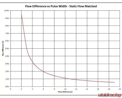 Injector Dynamics ID2600 Fuel Injector Set Nissan Skyline GTR-R32 | R33 | R34 1989-2002 - 2600.60.14.D.6