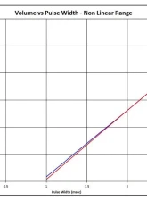 Injector Dynamics ID2600 Fuel Injector Set Nissan Skyline GTR-R32 | R33 | R34 1989-2002                                     - 2600.60.14.D.6 - Image 4