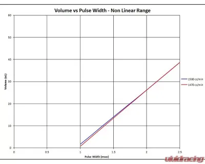 Injector Dynamics ID2600 Fuel Injector Set Nissan Skyline GTR-R32 | R33 | R34 1989-2002 - 2600.60.14.D.6