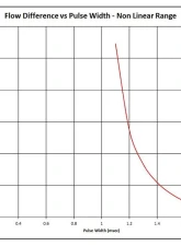 Injector Dynamics ID2600 Fuel Injector Set Nissan Skyline GTR-R32 | R33 | R34 1989-2002                                     - 2600.60.14.D.6 - Image 5