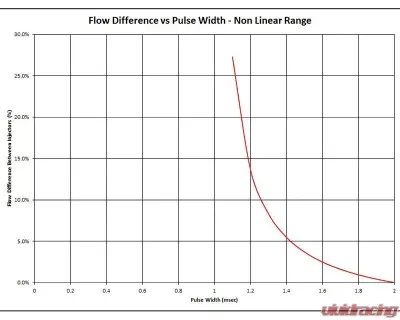 Injector Dynamics ID2600 Fuel Injector Set Nissan Skyline GTR-R32 | R33 | R34 1989-2002 - 2600.60.14.D.6