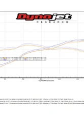 BBK Performance Parts 90mm Throttle Body Ford Mustang GT & F150 5.0L Coyote 2018-2023                                     - 1941 - Image 5