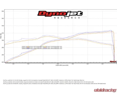 BBK Performance Parts 90mm Throttle Body Ford Mustang GT & F150 5.0L Coyote 2018-2023 - 1941