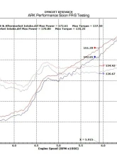 ARK DT-S Stainless Catback Exhaust w/ Polished Tip Scion FR-S | Subaru BRZ | Toyota GT-86 2013+                                     - SM1202-0113D - Image 5