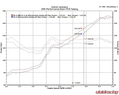 ARK DT-S Stainless Catback Exhaust w/ Polished Tip Scion FR-S | Subaru BRZ | Toyota GT-86 2013+ - SM1202-0113D