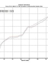 ARK DT-S Stainless Catback Exhaust w/ Polished Tip Scion FR-S | Subaru BRZ | Toyota GT-86 2013+                                     - SM1202-0113D - Image 6