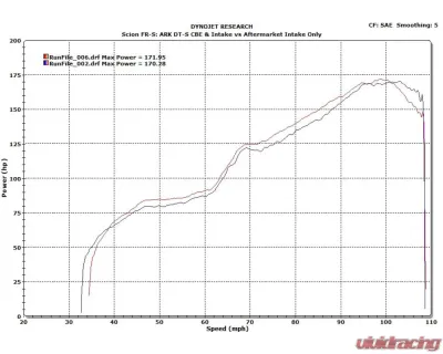 ARK DT-S Stainless Catback Exhaust w/ Polished Tip Scion FR-S | Subaru BRZ | Toyota GT-86 2013+ - SM1202-0113D