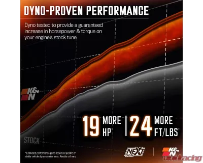 K&N NextGen Cold Air Intake Chevrolet | GMC 1500 V8 2014-2020 - 50-3082