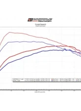 Whipple Stage 1 Kit Ford F150 Ecoboost | Raptor 3.5L 2021                                     - EB-8113 - Image 3