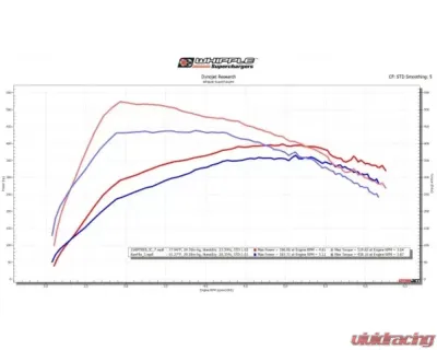 Whipple Stage 1 Kit Ford F150 Ecoboost | Raptor 3.5L 2021 - EB-8113