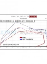 Whipple Stage 1 Kit Ford Bronco 2.7L Ecoboost 2021-2022                                     - EB-8180 - Image 2