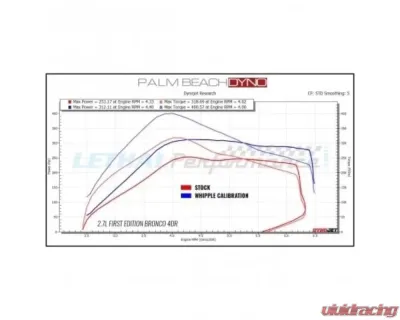 Whipple Stage 1 Kit Ford Bronco 2.7L Ecoboost 2021-2022 - EB-8180