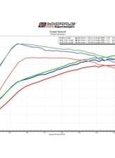 Whipple 3.0L Stage 1 Kit Ford Bronco | Raptor 2022-2023                                     - EB-8192 - Image 4