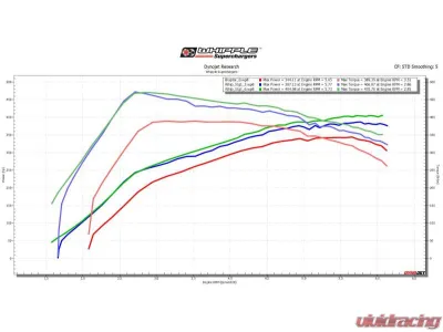 Whipple 3.0L Stage 1 Kit Ford Bronco | Raptor 2022-2023 - EB-8192
