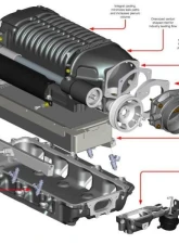 Whipple W175FF 2.9L Supercharger Kit Chevrolet Camaro Z28 2014-2015                                     - WK-1002-NFT - Image 3