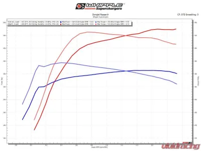 Whipple 3.0L Supercharger Kit GM Truck (Global B) Direct Injected 6.2L 2023-2024 - WK-1211B-30