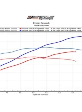 Whipple 3.8L Supercharger Upgrade No Flash Tool Ford Raptor R 2023-2024                                     - WK-2350-38-NFT - Image 8