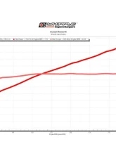 Whipple 3.0L Stage 2 Supercharger Kit Ford Mustang GT 2015-2017                                     - WK-2620-STG2-30-NFT - Image 5