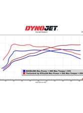 Stillen TruControl Inline Tuning Module Hyundai Elantra 1.6T 2021-2024                                     - TC102005 - Image 2