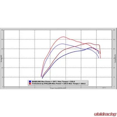 Stillen TruControl Inline Tuning Module Kia Forte 1.6T 2020-2024 - TC102007