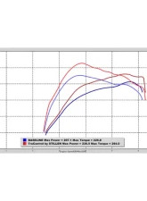 Stillen TruControl Inline Tuning Module Hyundai Elantra 1.6T 2017-2020                                     - TC102008 - Image 2